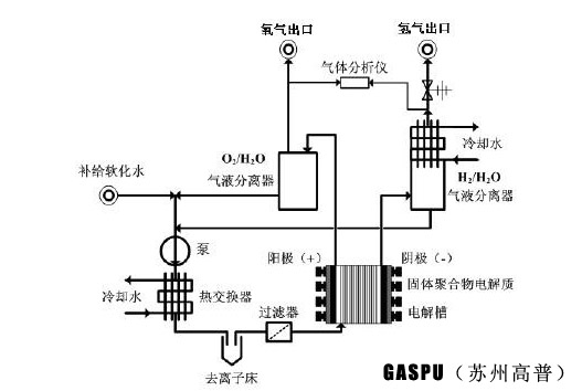 水電解制氫設備2.jpg